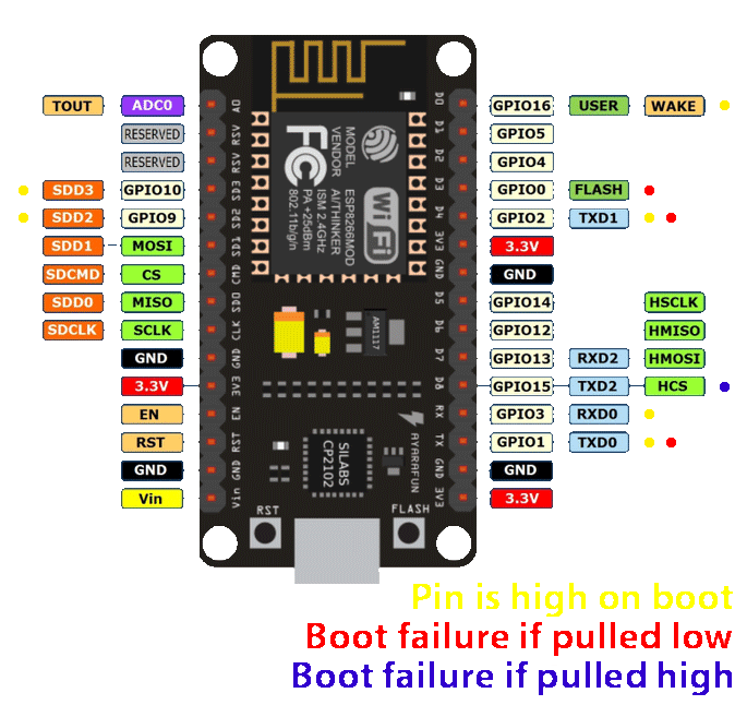 NodeMCU Pinout